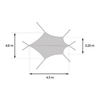 Thule Starset tarp tech spec